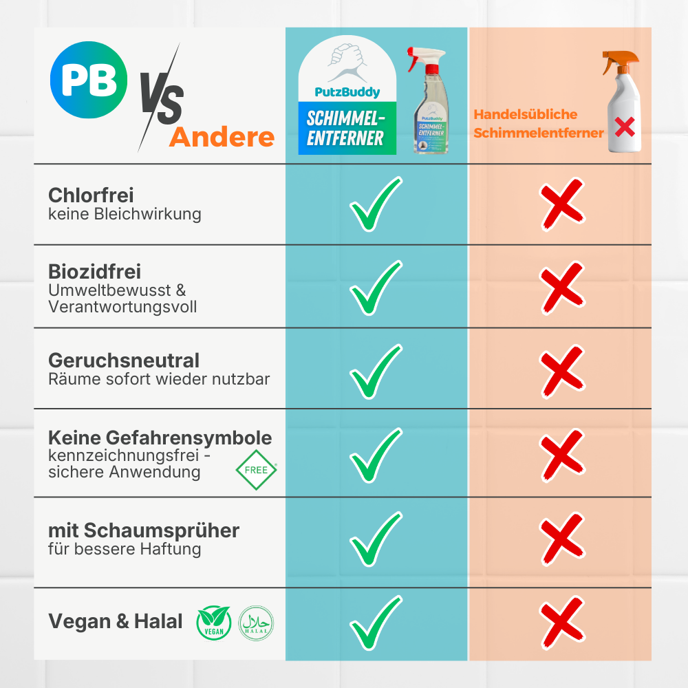 PutzBuddy Schimmel-Entferner, 500 ml