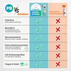 PutzBuddy Schimmel-Entferner, 500 ml